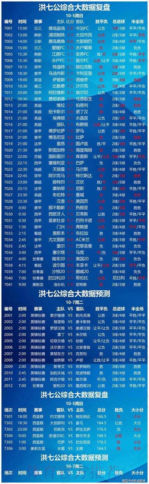最新世界杯外围盘口分析 最新世界杯外围盘口分析